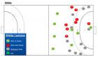 Nahlédnutí pod pokličku statistik z derby