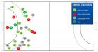 Nahlédnutí pod pokličku statistik z derby