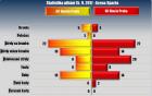 Nahlédnutí pod pokličku statistik z derby